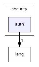 include/beecrypt/c++/security/auth/