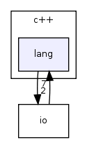 include/beecrypt/c++/lang/