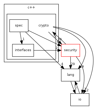 include/beecrypt/c++/crypto/