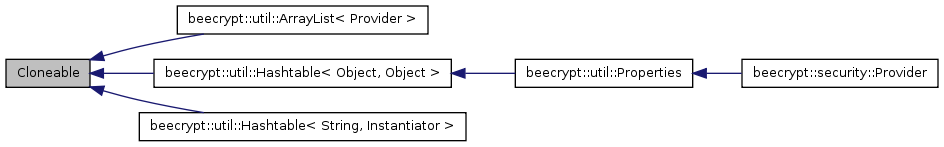 Inheritance graph