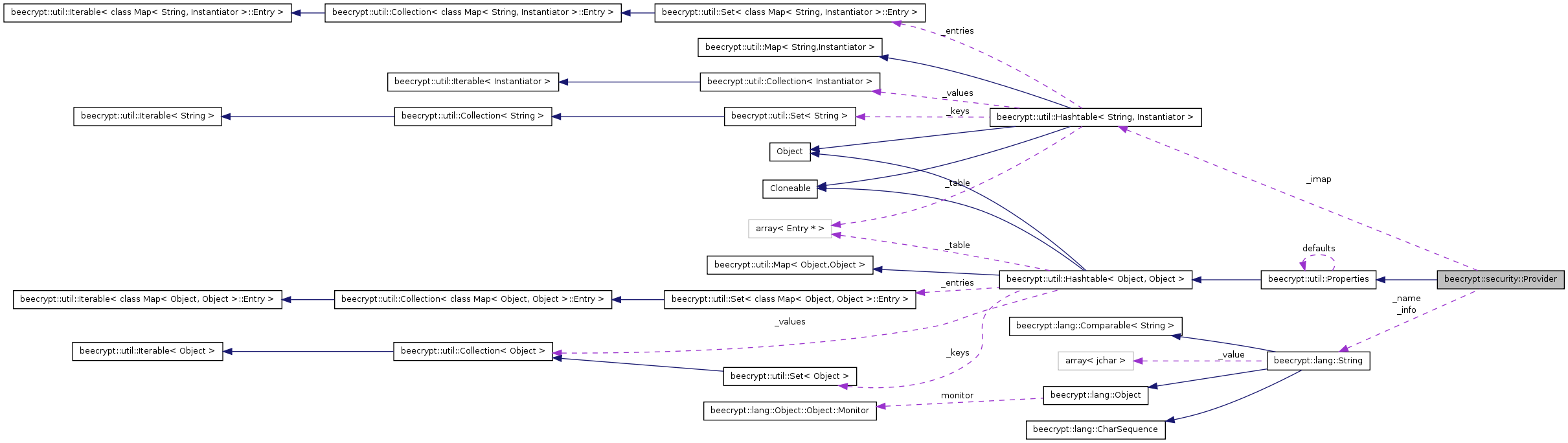 Collaboration graph