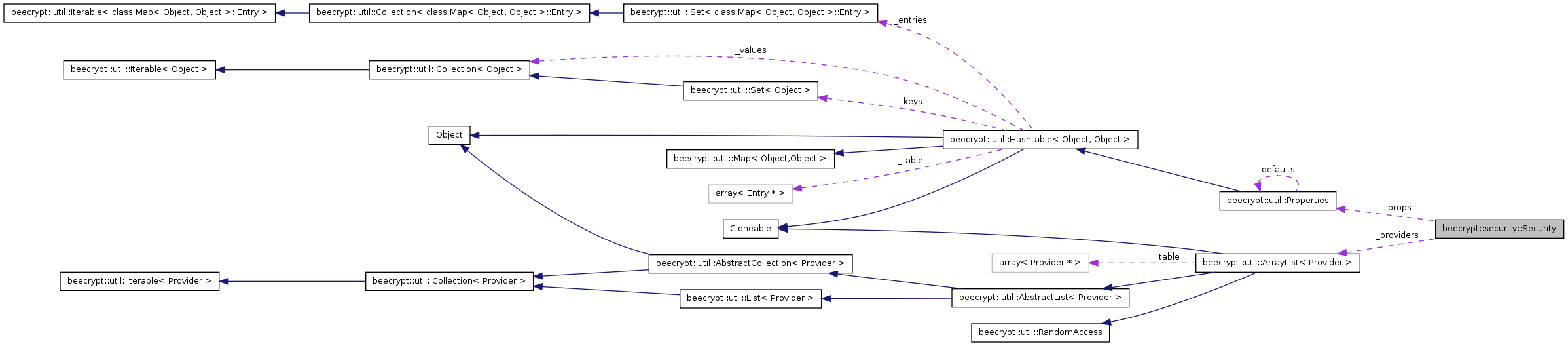 Collaboration graph