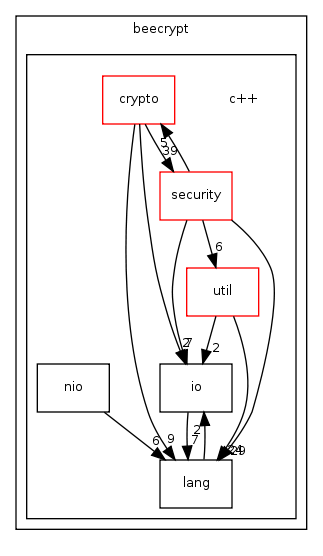 include/beecrypt/c++/