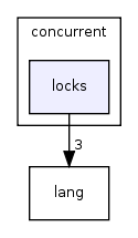 include/beecrypt/c++/util/concurrent/locks/