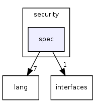 include/beecrypt/c++/security/spec/