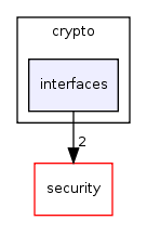 include/beecrypt/c++/crypto/interfaces/