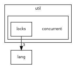 include/beecrypt/c++/util/concurrent/