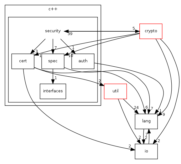 include/beecrypt/c++/security/