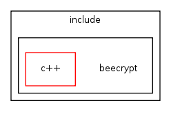 include/beecrypt/