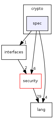 include/beecrypt/c++/crypto/spec/