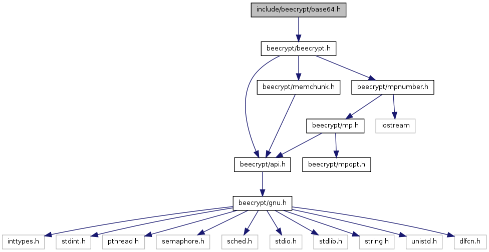 Include. RIPEMD-160. Beecrypt расшифровка. Структура pthread. Структура base64.