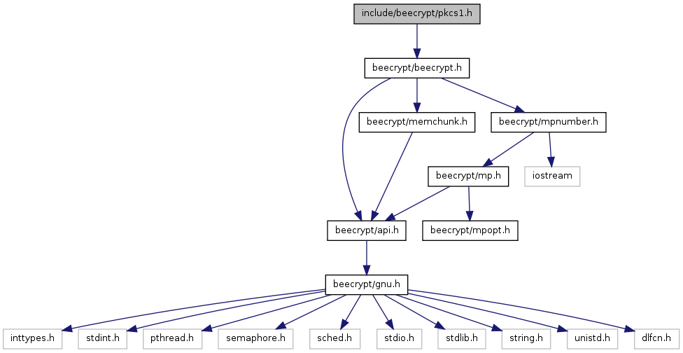 Структура stdio.h. Структура pthread. Include. Возможности iostream.